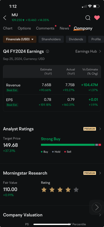 Micron's Share Price Rally Boosts Appeal of $115 Call Options as Earnings Beat