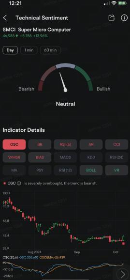 Super Micro Call Options Volume Jump as Stock Rebounds After Shipment Data