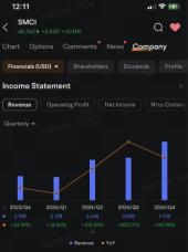 Super Micro Call Options Volume Jump as Stock Rebounds After Shipment Data