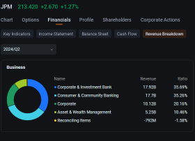 JPMorgan Bears Add to Option Positions Ahead of Quarterly Bank Earnings