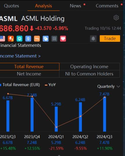 ASML's Divergence With AI Giants Led by Nvidia Seen in Options Market