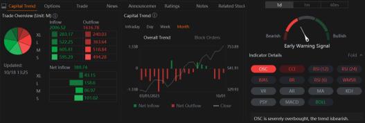 Netflix Options Volume Jump After Stellar Earnings Sent Shares to Record