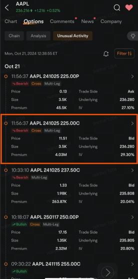 Apple Options Market Signals Investors Divided Over iPhone 16's Sales Outlook