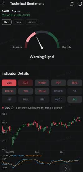 Apple Options Market Signals Investors Divided Over iPhone 16's Sales Outlook