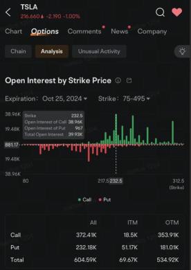 Tesla Bulls Hold Their Ground Ahead of Earnings Even After Robotaxi Event Disappointed