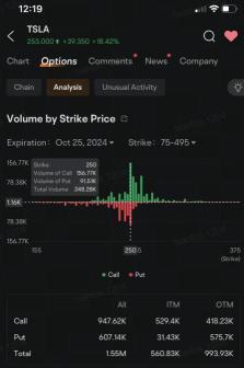 特斯拉、quantumscape和拉姆研究在营收超出预期后，看涨交易很活跃