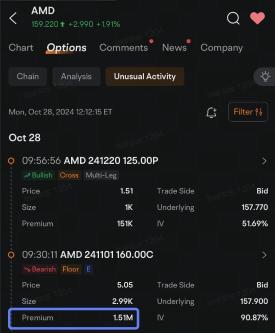 AMD Sees Bearish Unusual Option Trade Ahead of Earnings Report