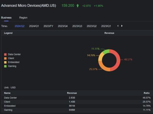 AMD Sees Bearish Unusual Option Trade Ahead of Earnings Report