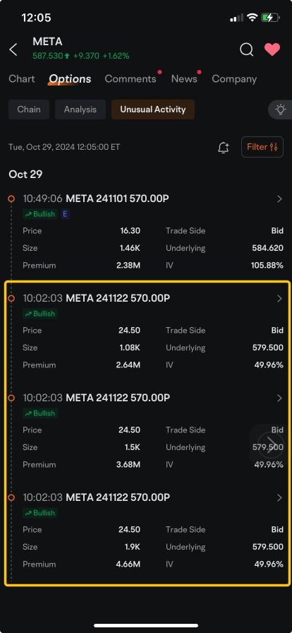 Facebook Parent Meta Sees Bullish Put Option Positions Ahead of Earnings