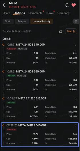 Meta、マイクロソフトが、エヌビディア、テスラに続いて、決算後の最もアクティブな株オプションのリストに加わる