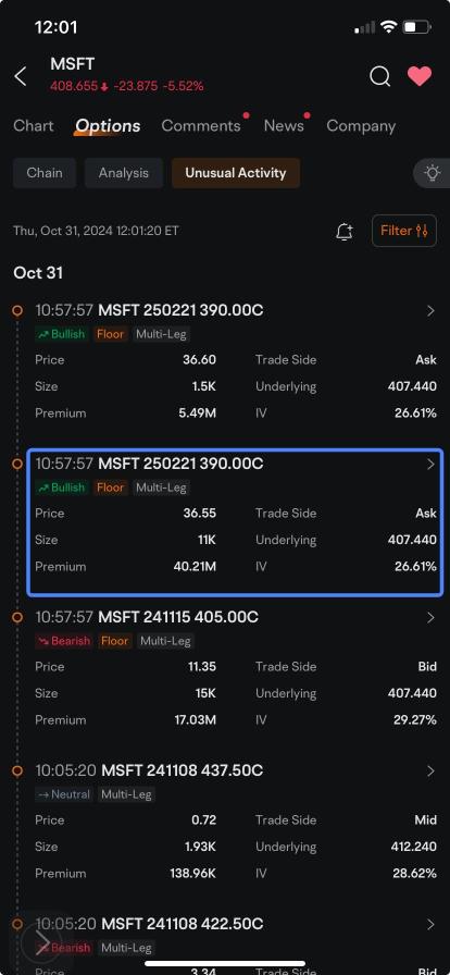 Meta、マイクロソフトが、エヌビディア、テスラに続いて、決算後の最もアクティブな株オプションのリストに加わる