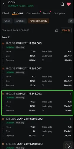 Coinbase牛市在股市大涨中向看涨期权倾注数百万美元