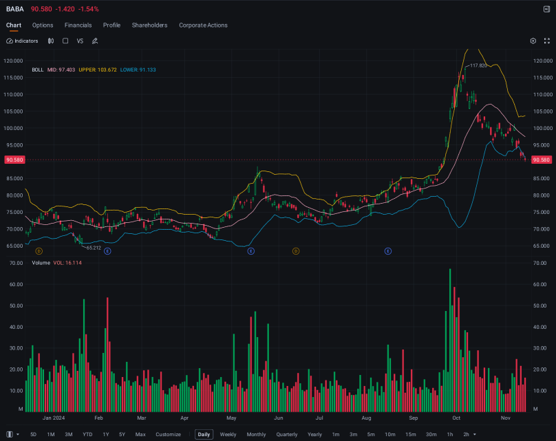 Michael Burry's Scion Asset Boosts Stake in Alibaba, JD, Baidu, Buys Put Options