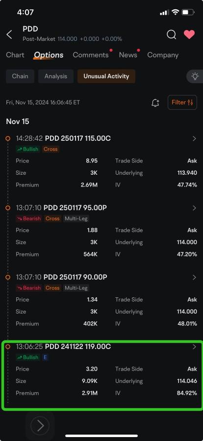 PDD Sees Bulls Pour Millions of Dollars Into Call Options After Tepper Boosts Stake