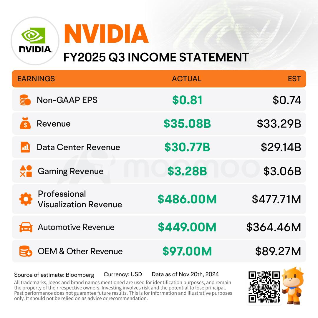 Nvidia Bears Fan Hundreds of Millions of Dollars in Unusual Option Trades