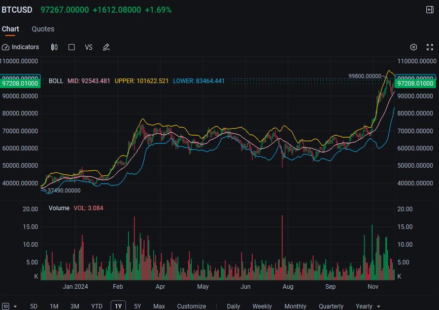 马拉松加入爱文思控股、特斯拉成为前三大股票期权成交量，比特币上涨