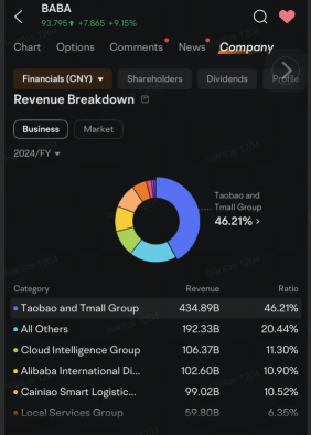 Alibaba Options Volume More Than Triples After China Vows to Bolster Growth