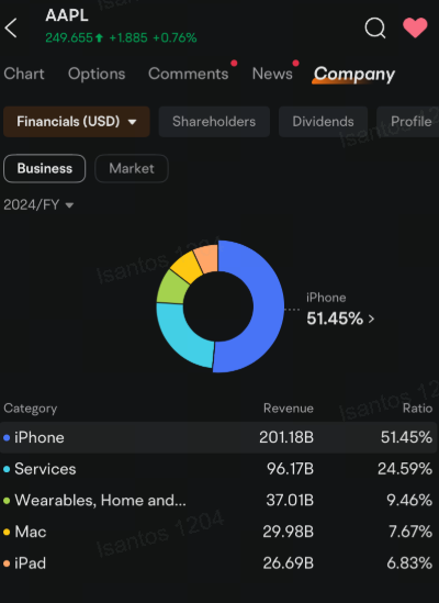 资料来源：moomoo 移动应用上发布的公司数据