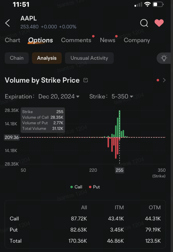 Source: exchange data published on moomoo mobile app