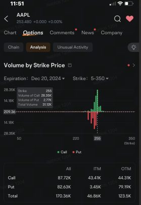 Apple Joins Nvidia, Tesla in Top Stock Options as iPhone Maker's Market Cap Nears $4T