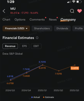 行業板塊期權成交量激增，股價下跌至2020年以來最差水平