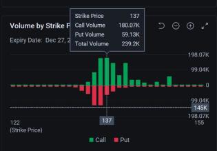 Nvidia, Tesla, Apple, Palantir, AMD Top Options Volume as Holders Exit 0DTE 