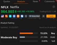 Netflix Options Volume Jump as Shares Climb to Record After Earnings, Outlook Beat