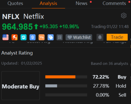 Netflix Options Volume Jumps as Shares Climb to Record After Earnings, Outlook Beat