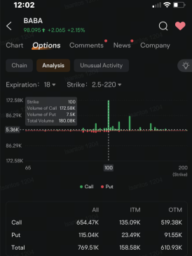 Alibaba Leaps Over Tesla to Be Second Most Active Stock Option: Options Chatter