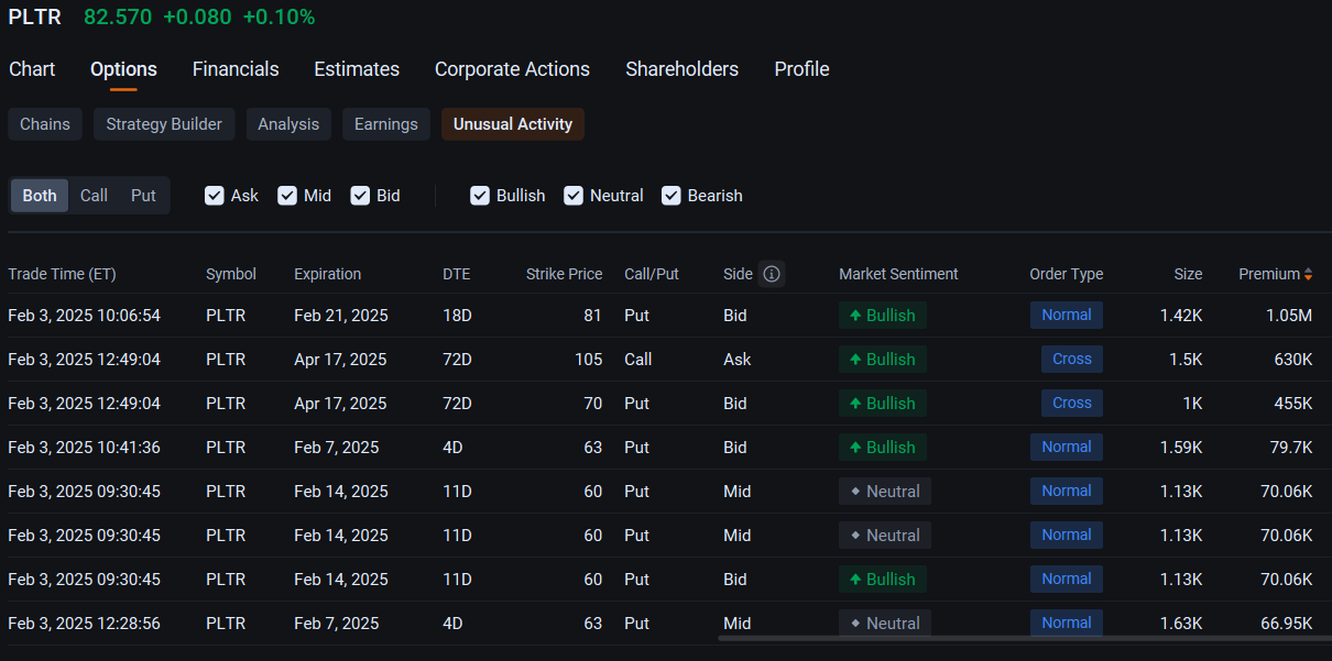 Palantir Attracts Million Dollar Options Block Trade Before Earnings Beat: Options Chatter