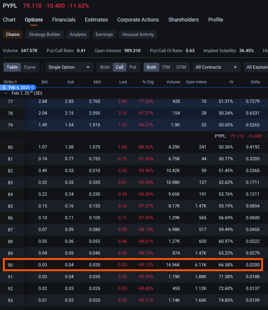 PayPal Joins Nvidia, Palantir, Tesla in 10 Most Active Stock... - moomoo  Community