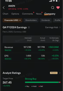 Amazon Joins Nvidia, Tesla, Palantir in Most Active Options Amid Constraints: Options Chatter 