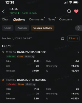 Alibaba Sees Millions of Dollars in Options Block Trades: Options Chatter