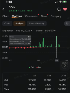 在财报发布前，Coinbase的期权持有者坚持使用$355的看涨期权：期权聊天