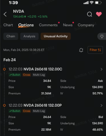 Nvidia Bulls, Bears Pour Millions of Dollars in Block Option Trades: Options Chatter