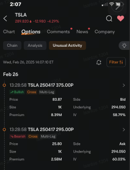 特斯拉投資者和投機者湧向$950的看漲期權：期權討論