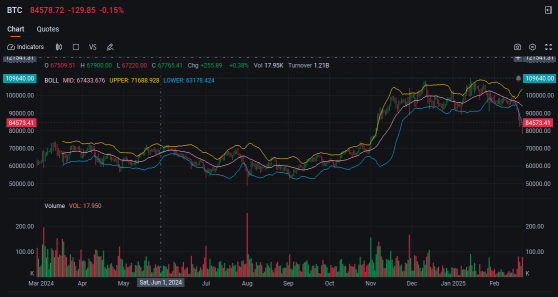 Marathon Holdings Call Options Rise as Stock Rallies After Record Revenue: Options Chatter