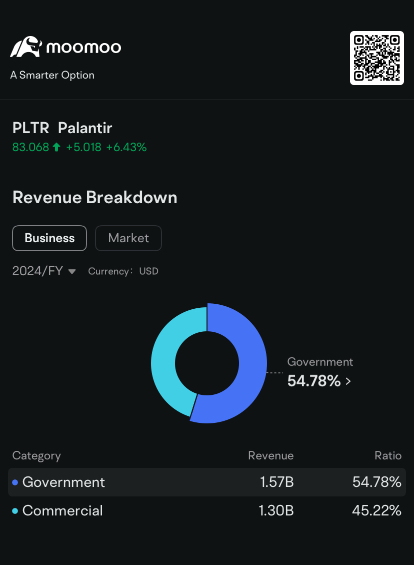 Palantir吸引了數百萬美元的看漲期權交易:期權消息