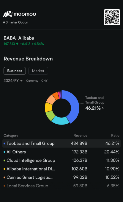 Alibaba’s Options Volume Jump Over Palantir’s: Options Chatter