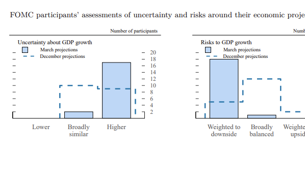 Source: Federal Reserve