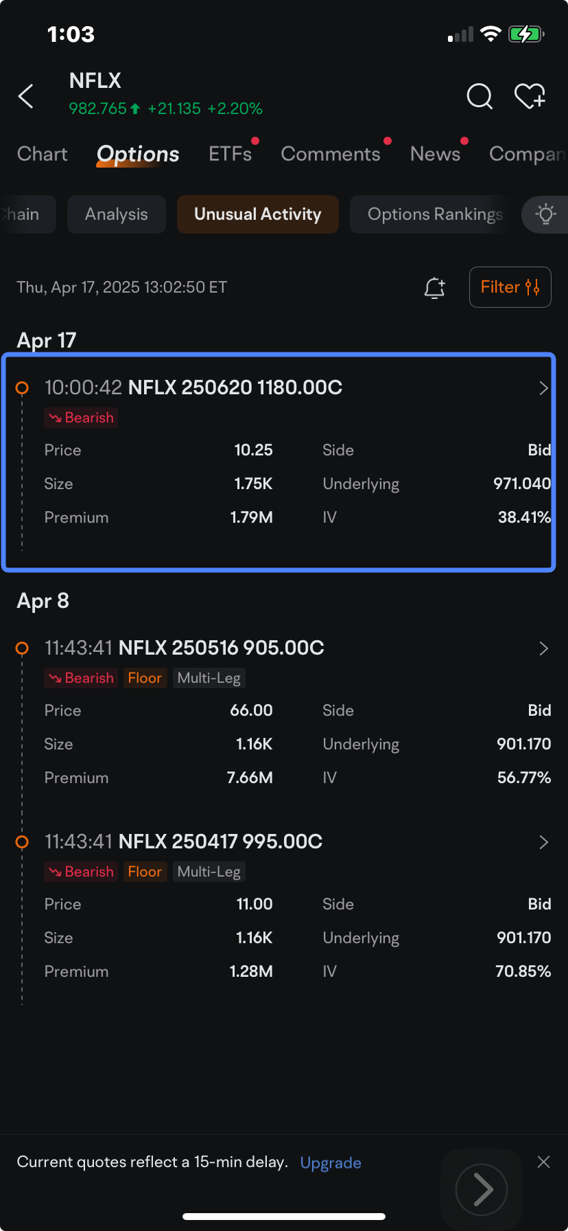 Netflix Bear Sells Call Options Before Outlook Beat Estimates: Options Chatter