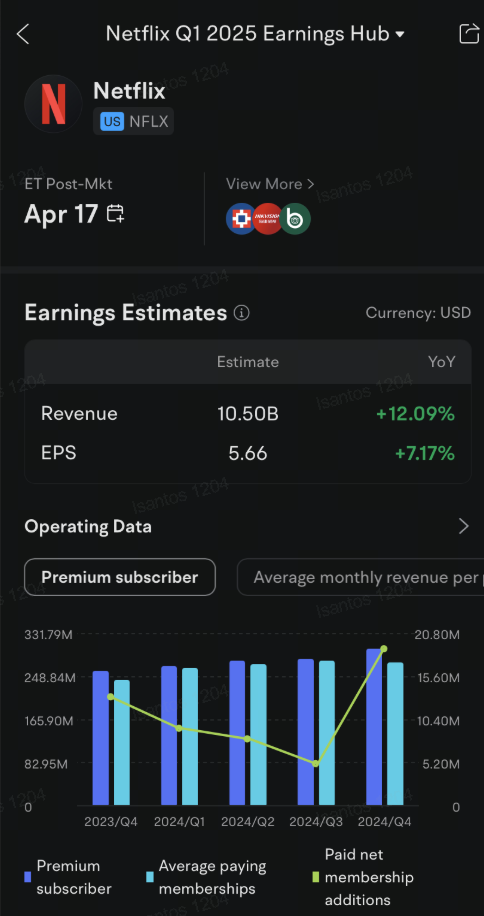 Netflix Bear Sells Call Options Before Outlook Beat Estimates: Options Chatter