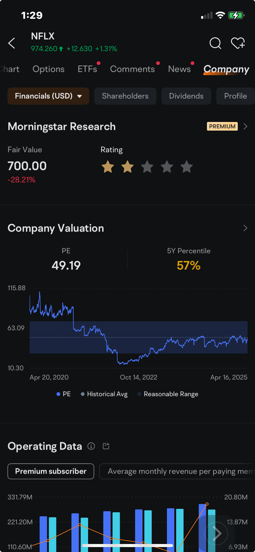Netflix Bear Sells Call Options Before Outlook Beat Estimates: Options Chatter