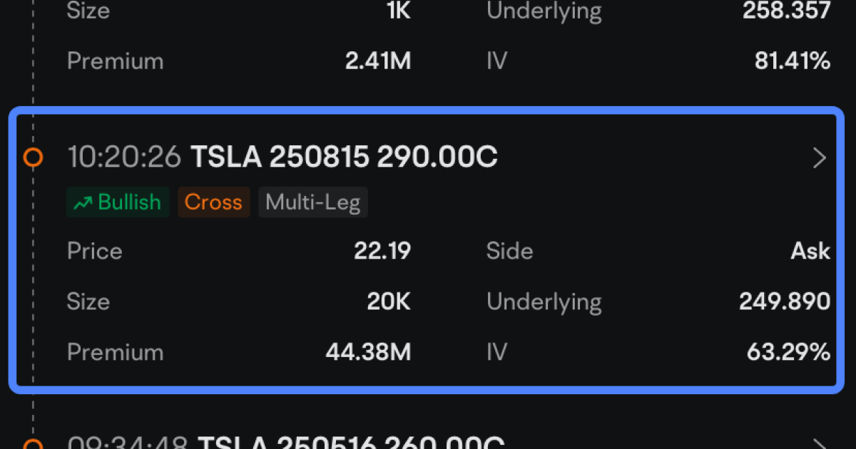 Tesla Bulls Pour Millions of Dollars Into Call Option Block Trades: Options Chatter