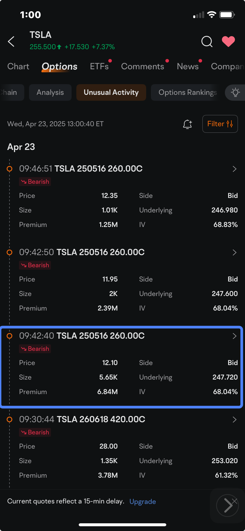 Tesla Bulls Pour Millions of Dollars Into Call Option Block Trades: Options Chatter