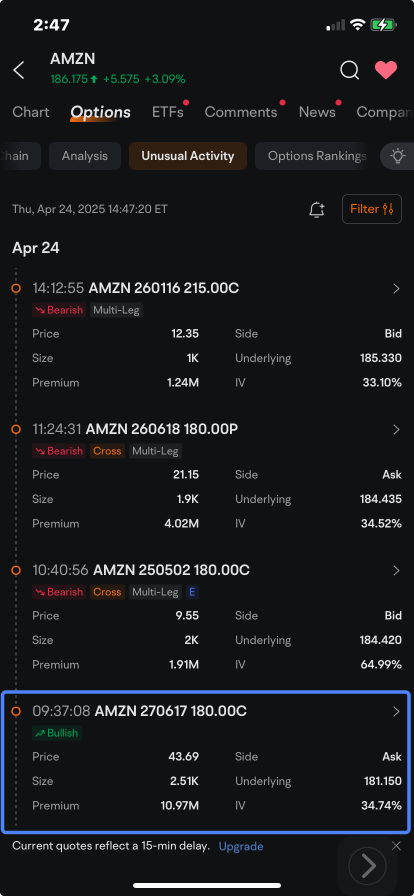 Amazon Bull Piles Onto Call Options Ahead of Earnings : Options Chatter