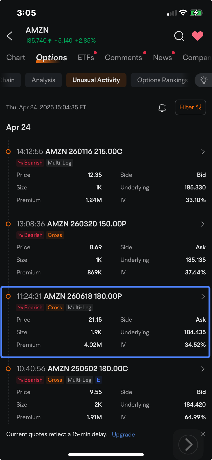 亞馬遜看好在業績發佈前大量購買看漲期權:期權 chatter