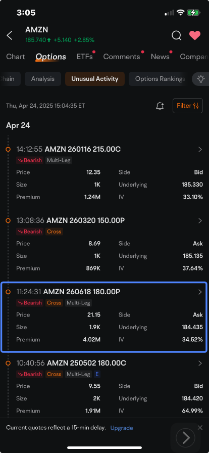 Amazon Bull Piles Onto Call Options Ahead of Earnings : Options Chatter