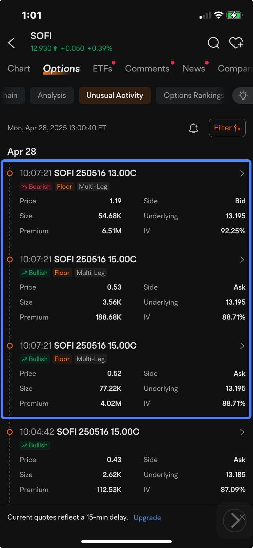 SoFi 看涨 期权 成交量在财报发布前翻倍:期权讨论