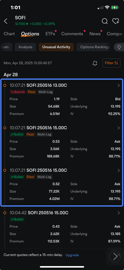 SoFi 看涨 期权 成交量在财报发布前翻倍:期权讨论